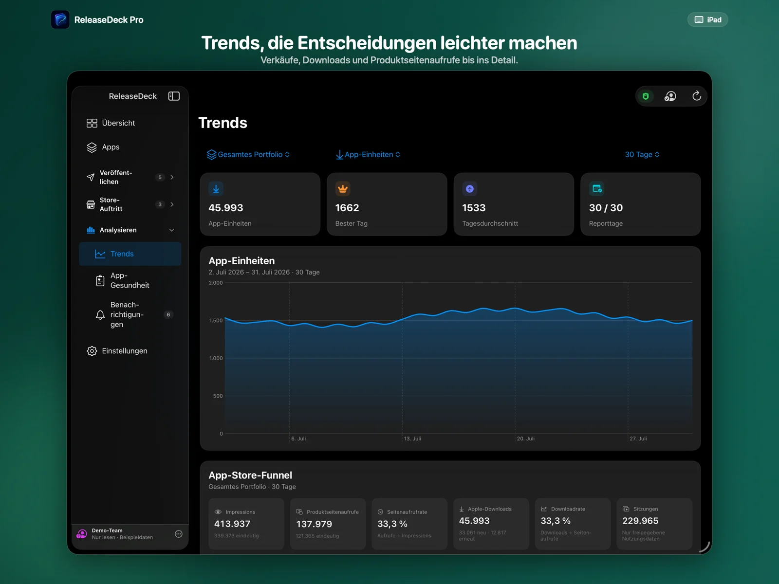 ReleaseDeck Pro Verkäufe und Analytics verstehen