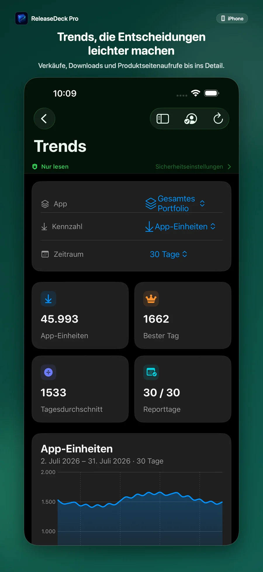 ReleaseDeck Pro Verkäufe und Analytics verstehen