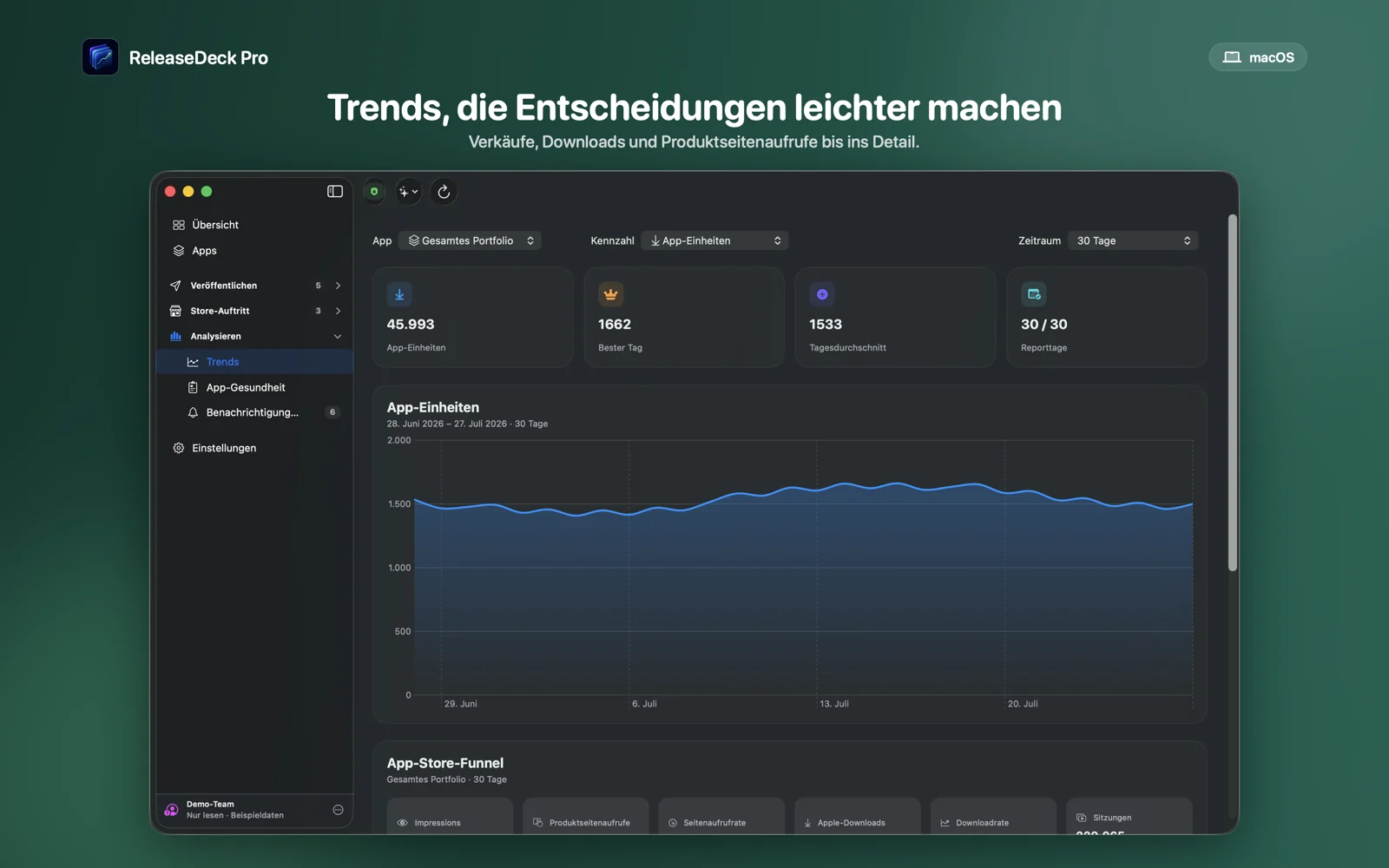ReleaseDeck Pro Verkäufe und Analytics verstehen