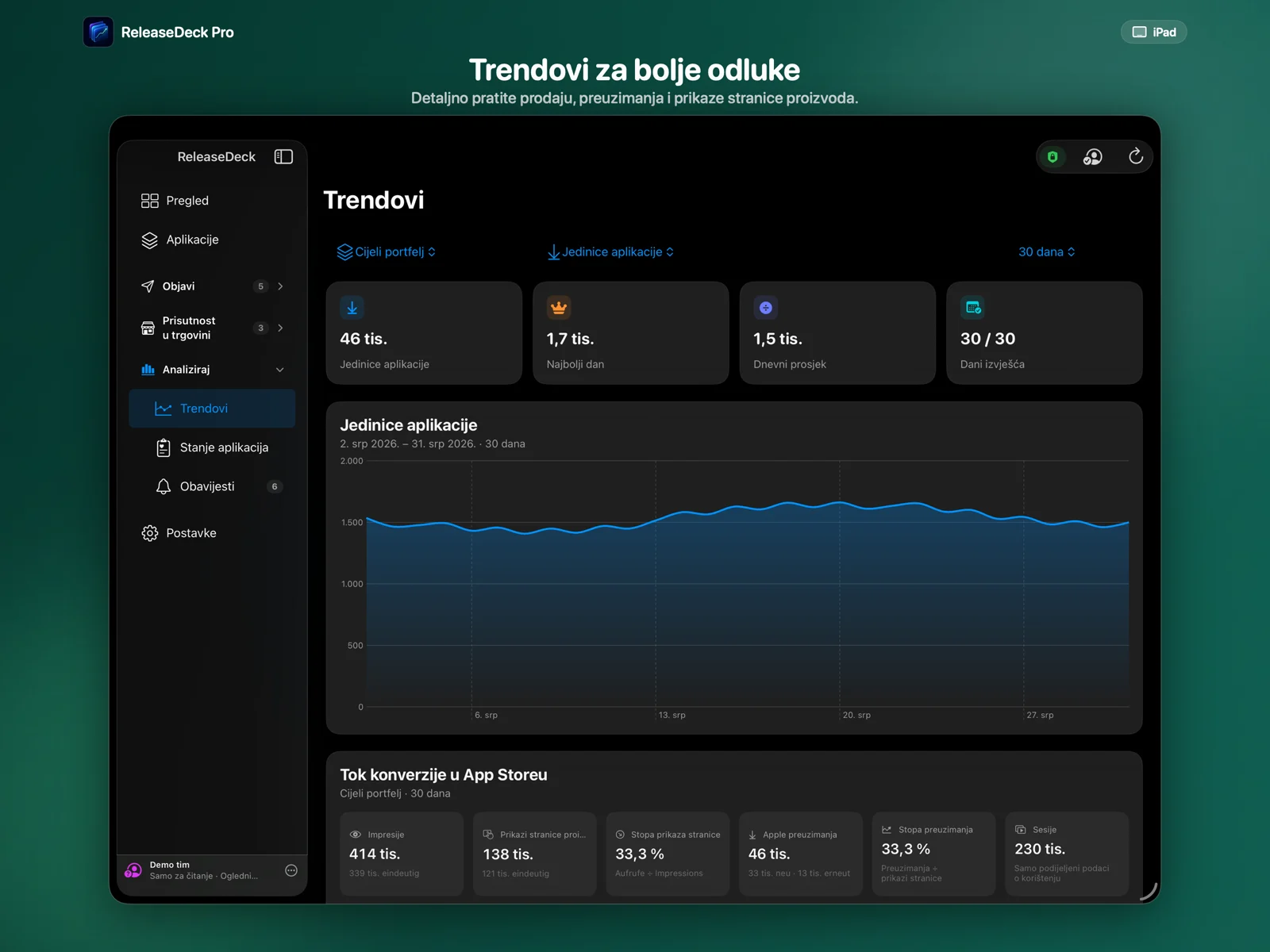 ReleaseDeck Pro Razumij prodaju i analitiku